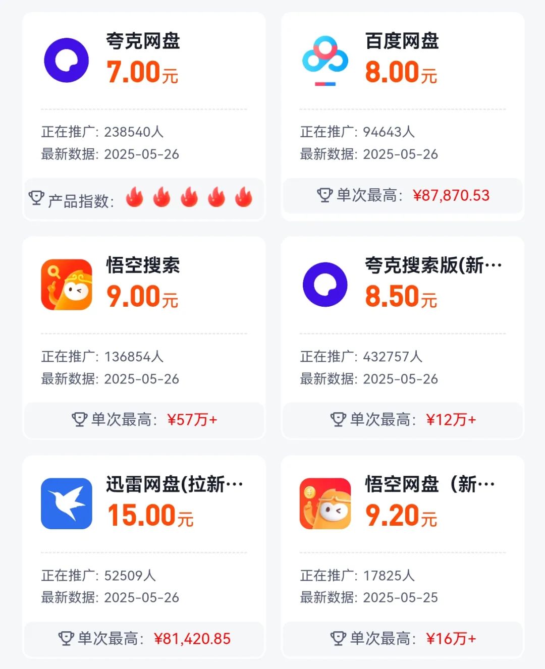 蹭高考热点！闲鱼卖电子资料，结合网盘拉新，双重收益