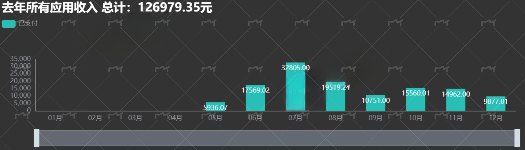 必看！【价值1980】可月入3w+的网创自媒体虚拟资源站